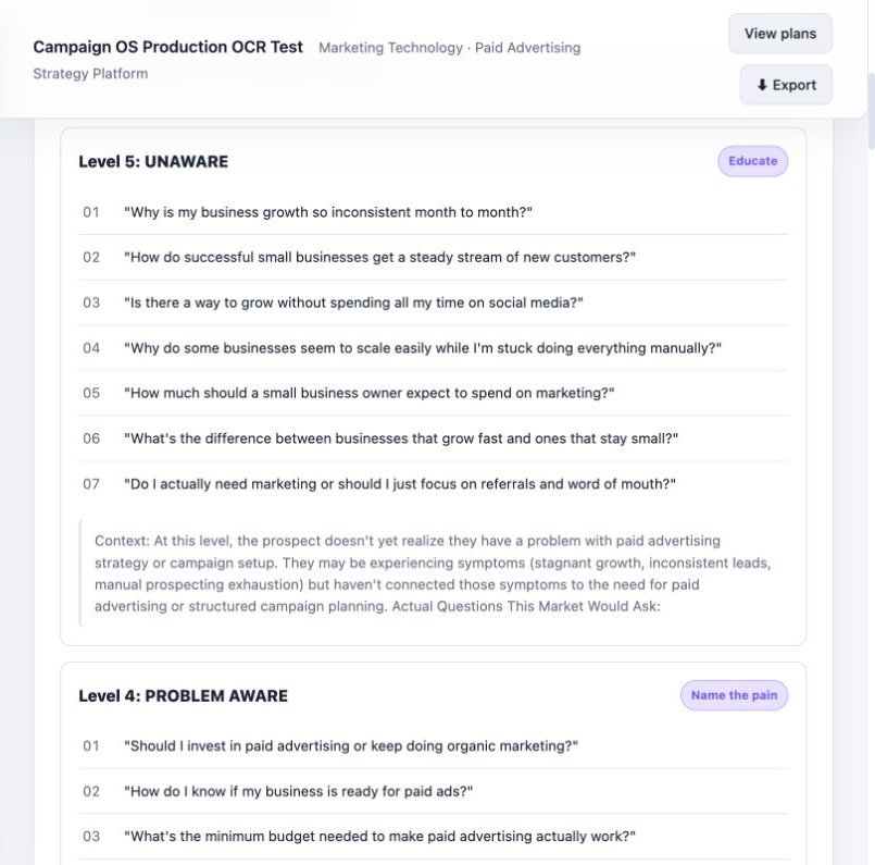 Campaign OS Buyer Awareness screen mapping customer questions at different awareness levels